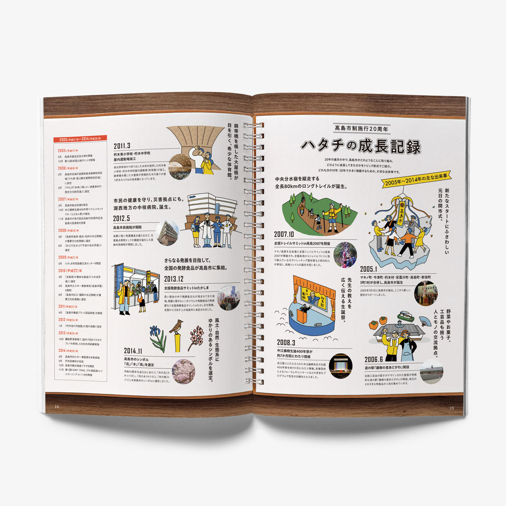 高島市制施行20周年記念誌